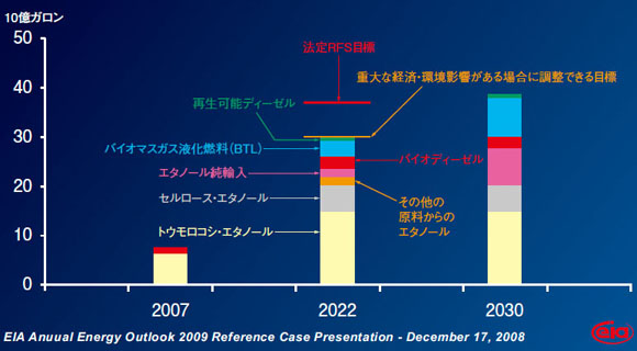 }QFoCIRp2022Nɂ͍Đ\RiRFSjڕWF360Kɓ͂ȂA2030N܂łɂ͂𒴂