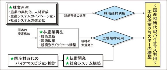 }FYނ̃oCI}Xpւ̃[h}bv