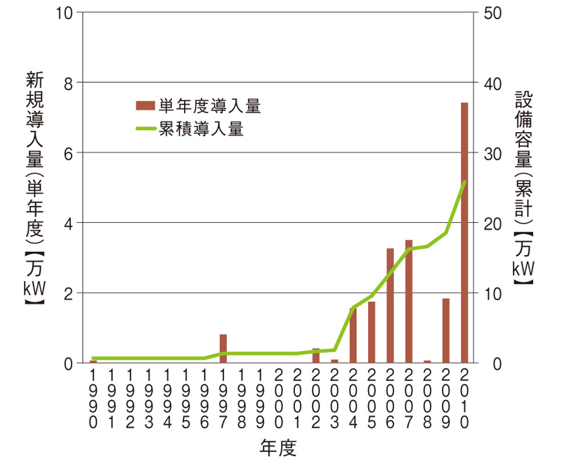 木質バイオマス発電