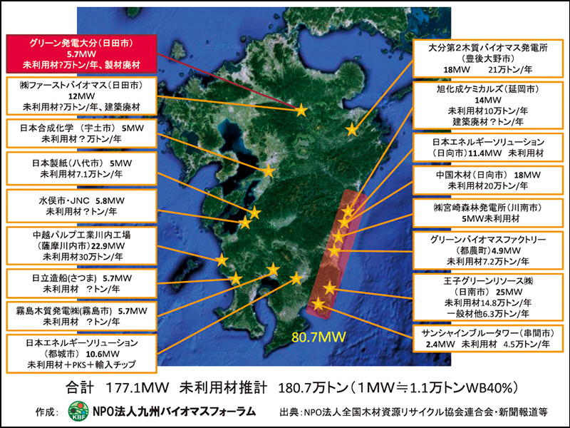 図：九州の木質火力発電計画　2013年10月現在（出所：中坊真氏資料）