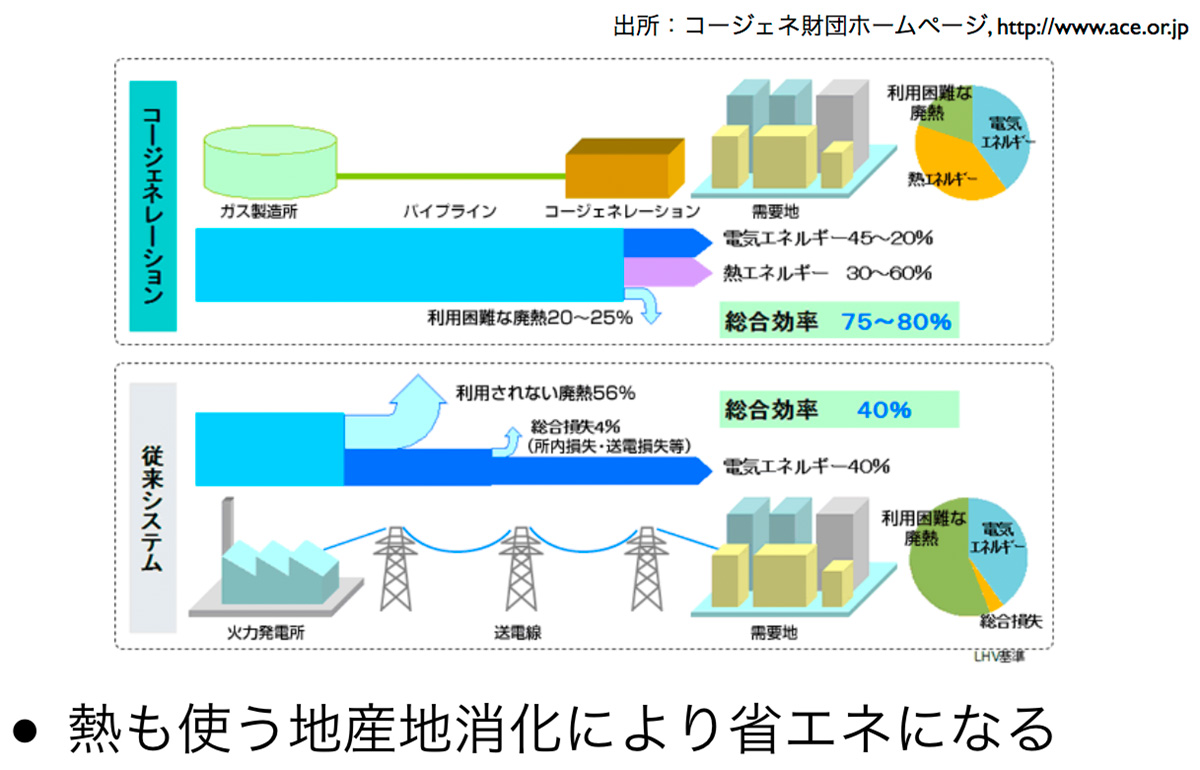 図：熱利用施設における熱利用温度帯