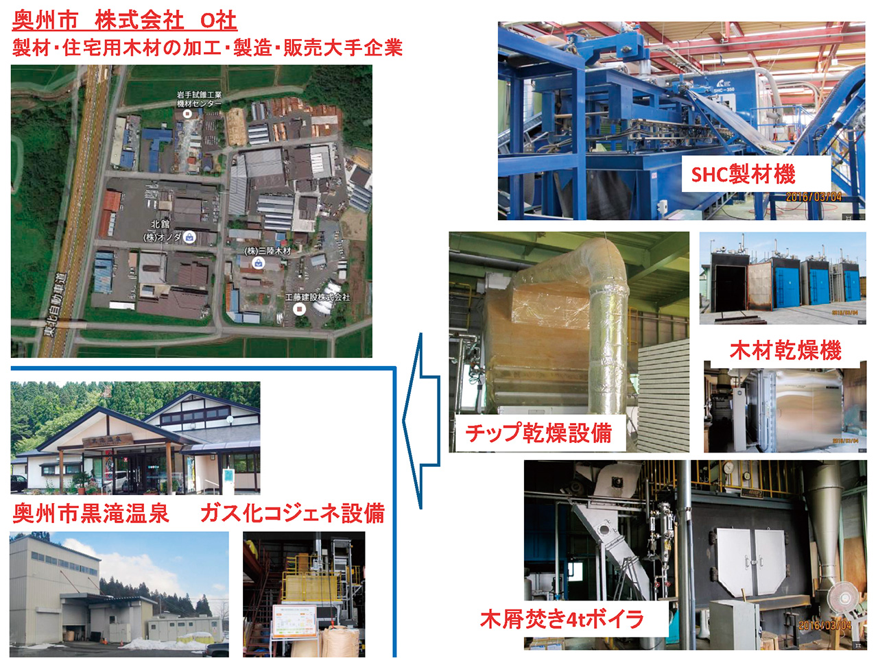 図：岩手県における木質チップ利用の事例