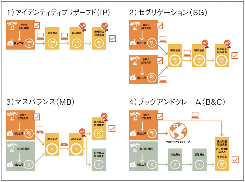 図：FITにおけるバイオマス発電の稼働・認定状況