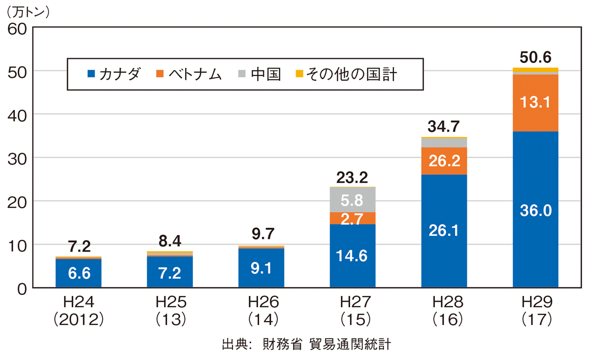 図：市場価格に合わせたバイオガスプラントの運転例