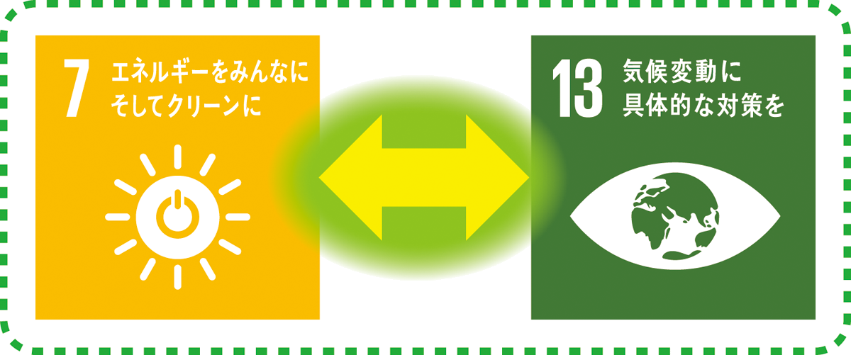 SDGs 7と13